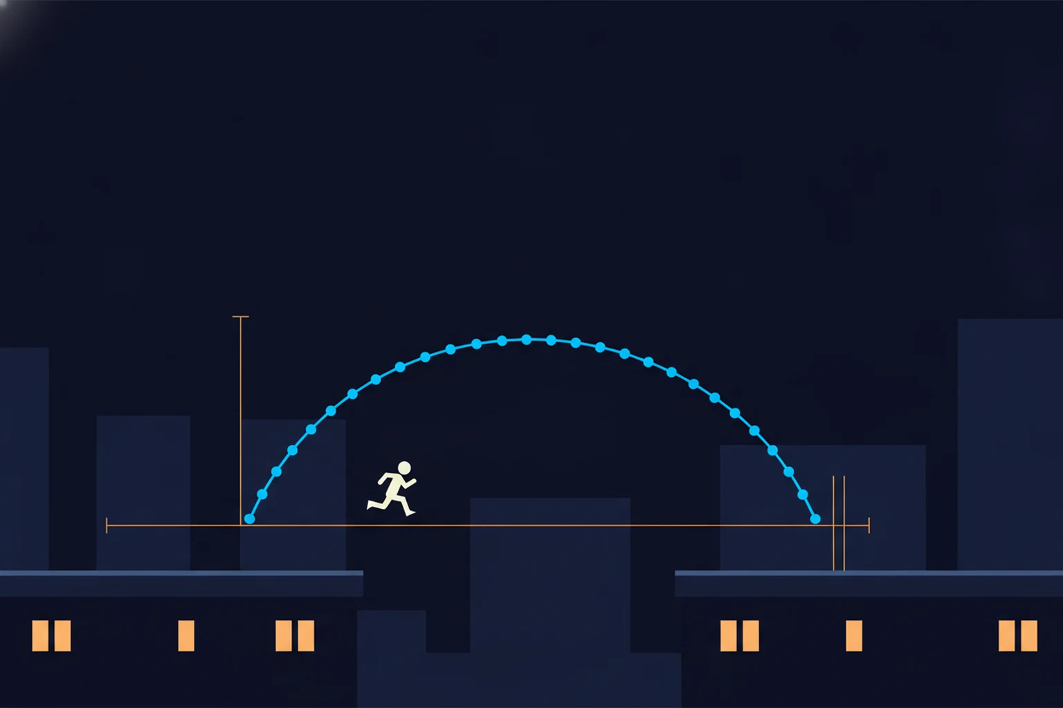 Skyline Run's white player character crosses a six-tile rooftop gap with a cyan air-dash trail while measured jump and level values frame the scene.